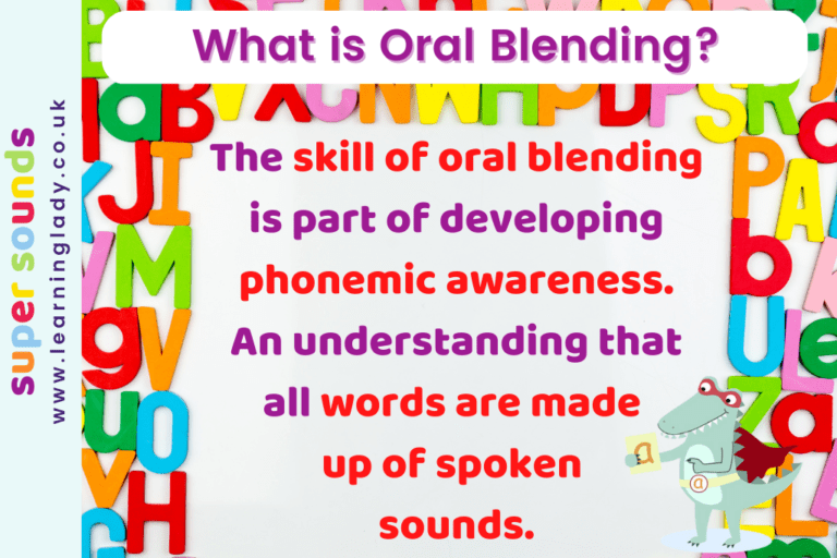 An explainer visual including brightly coloured magnetic letters, detailing how oral blending is an essential part of phonemic awarenessin phonics phase 1. It's the process of identifying the separate spoken sounds in words.