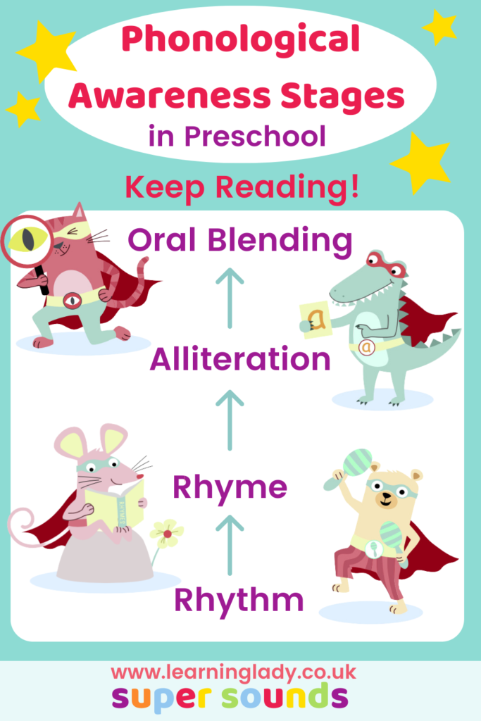 Phonological awareness is built step-by-step through language play. Preschool phonics activities supporting this vital prereading development include reading carefully selected stories and rhymes, singing songs, and joining in with preschool games.