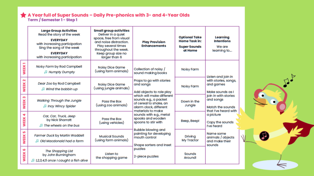 an example of phase 1 phonics planning from super sounds prephonics programme for 2,3 and 4 year olds